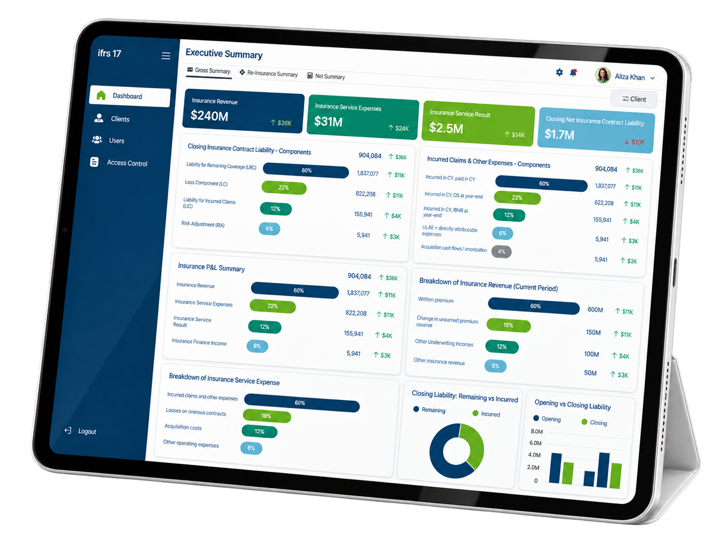 iBOS IFRS 17 executive summary dashboard displayed on a tablet